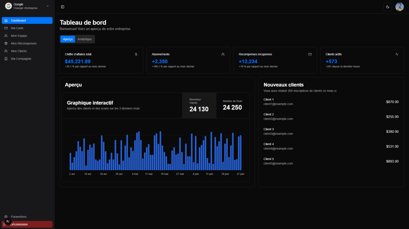 Fidelize - Fidelity app dashboard